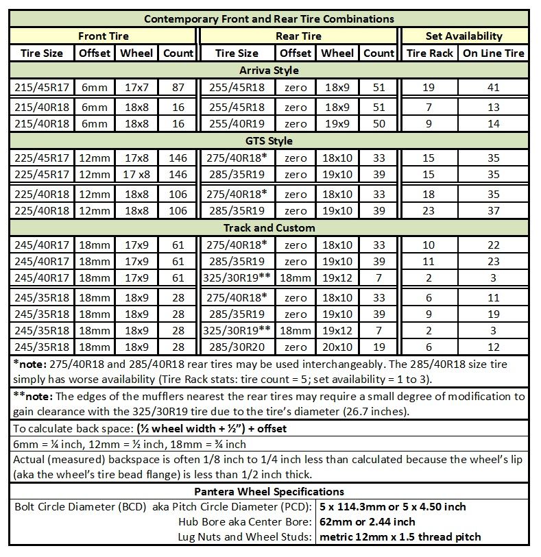 Equal Tire Balance Chart Equal Balancing Powder Filtered Schrader